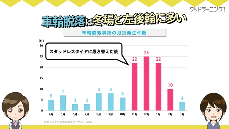 学習イメージ